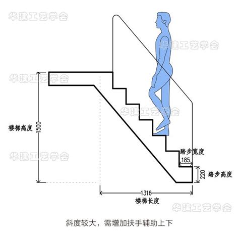 樓梯每階高度|樓梯設計:設計原則,設計要素,樓梯形式,計價方式,風格。